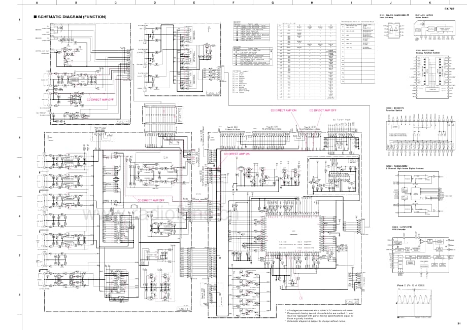Yamaha-RX-797-Schematic电路原理图.pdf_第2页