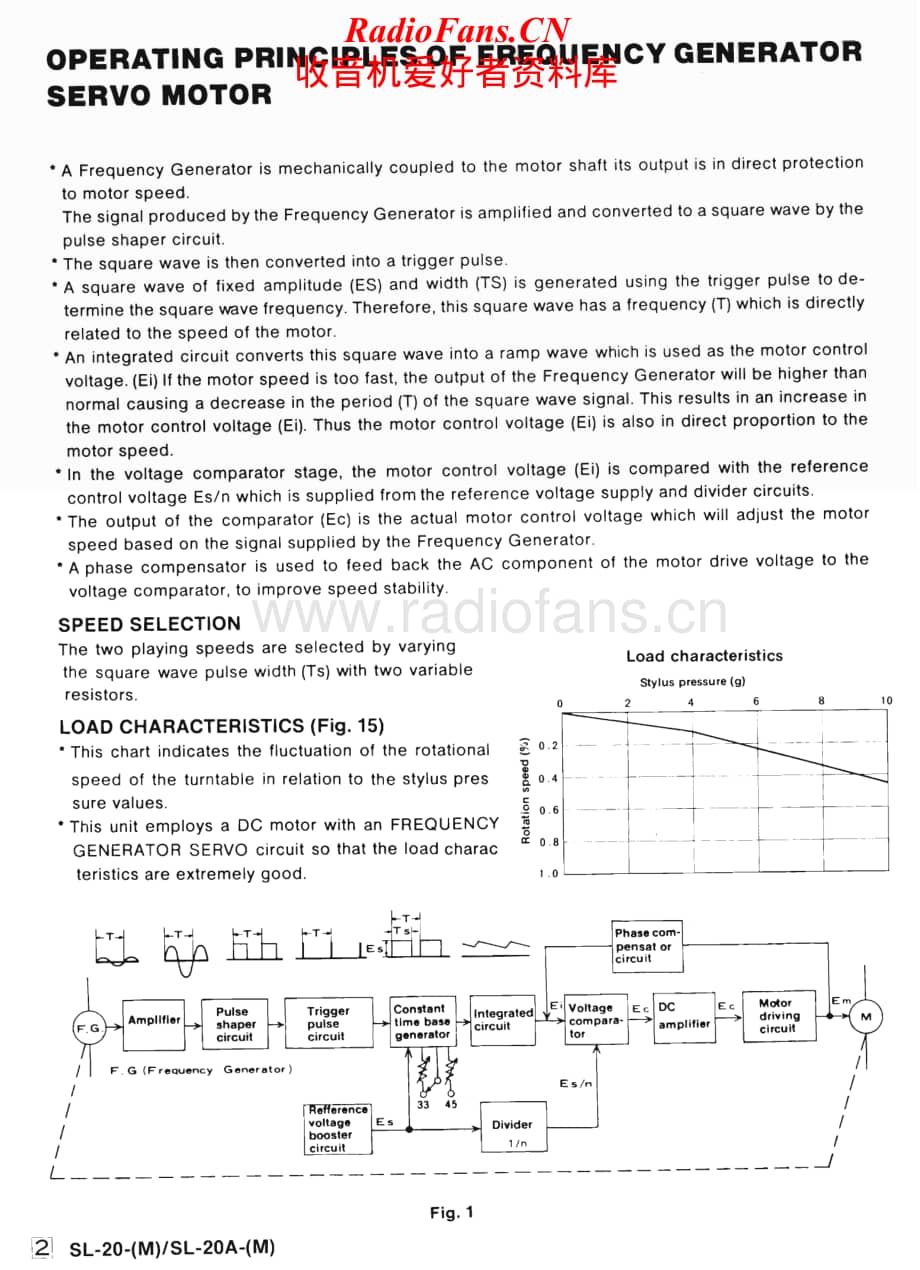Technics-SL-20-Service-Manual电路原理图.pdf_第2页
