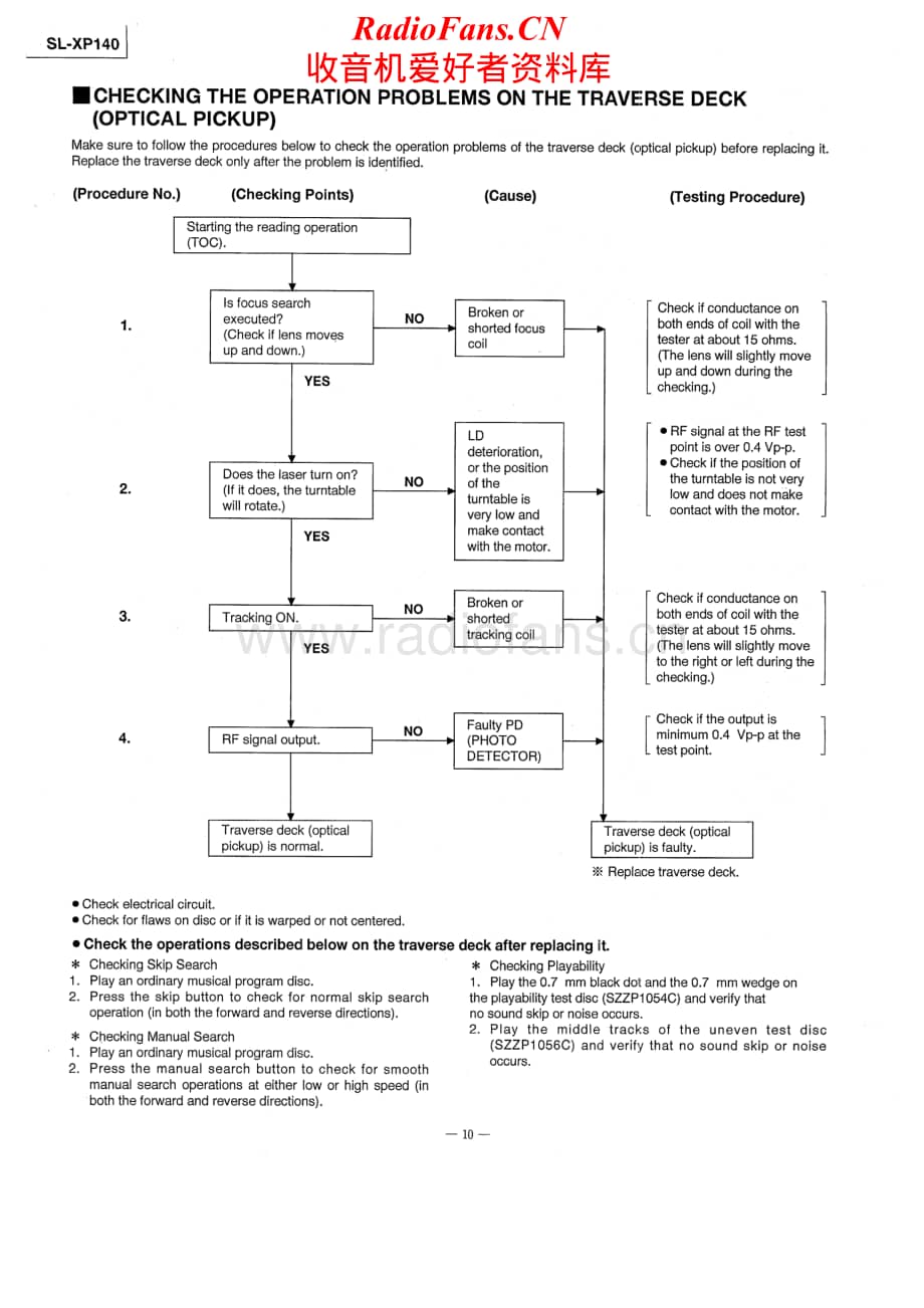 Technics-SLXP-140-Service-Manual电路原理图.pdf_第2页