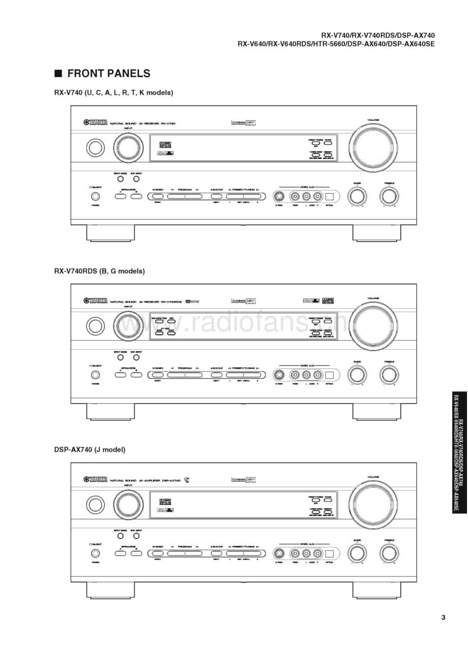 Yamaha-HTR-5660-Service-Manual电路原理图.pdf_第3页