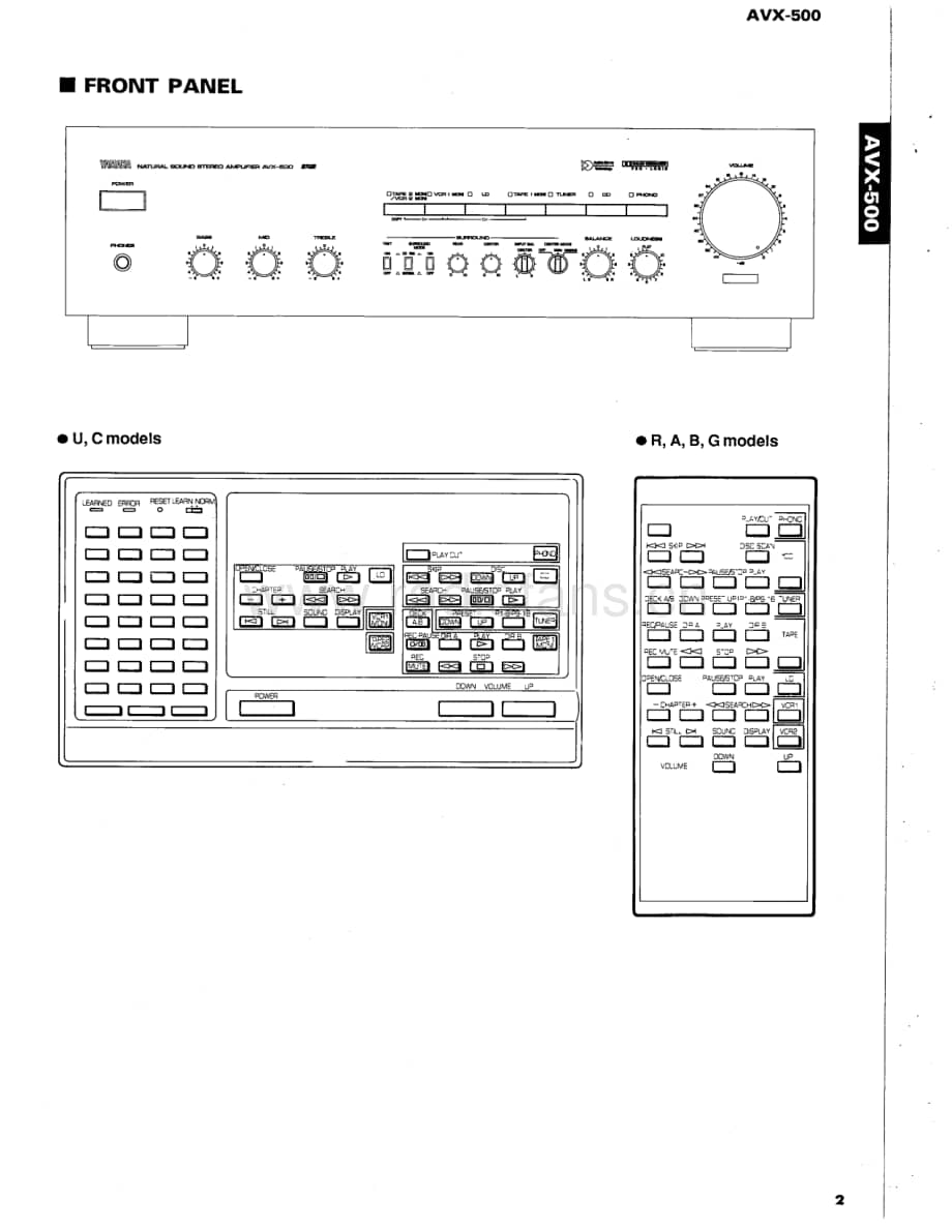 Yamaha-AVX-500-Service-Manual电路原理图.pdf_第3页