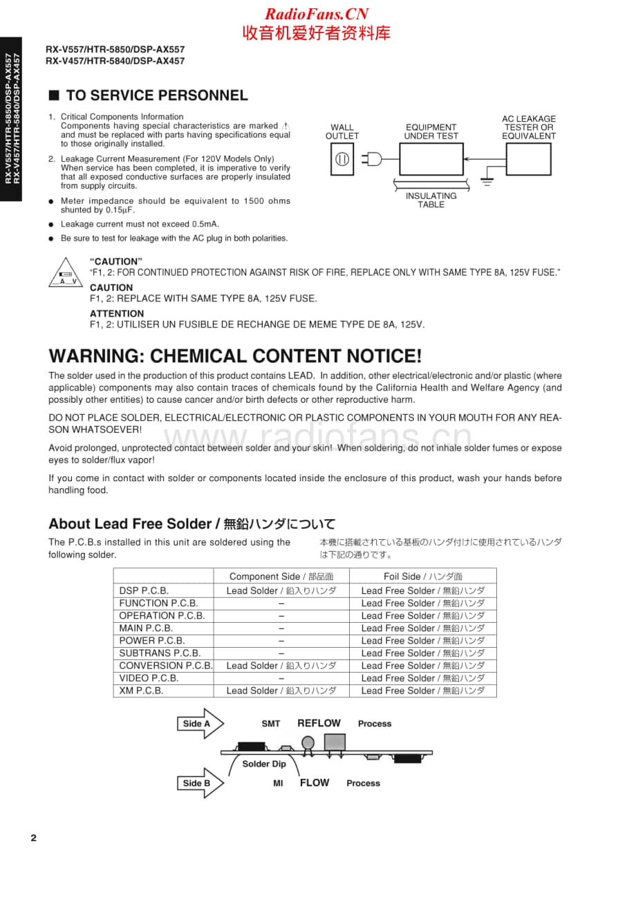 Yamaha-HTR-5840-5850-Service-Manual电路原理图.pdf_第2页