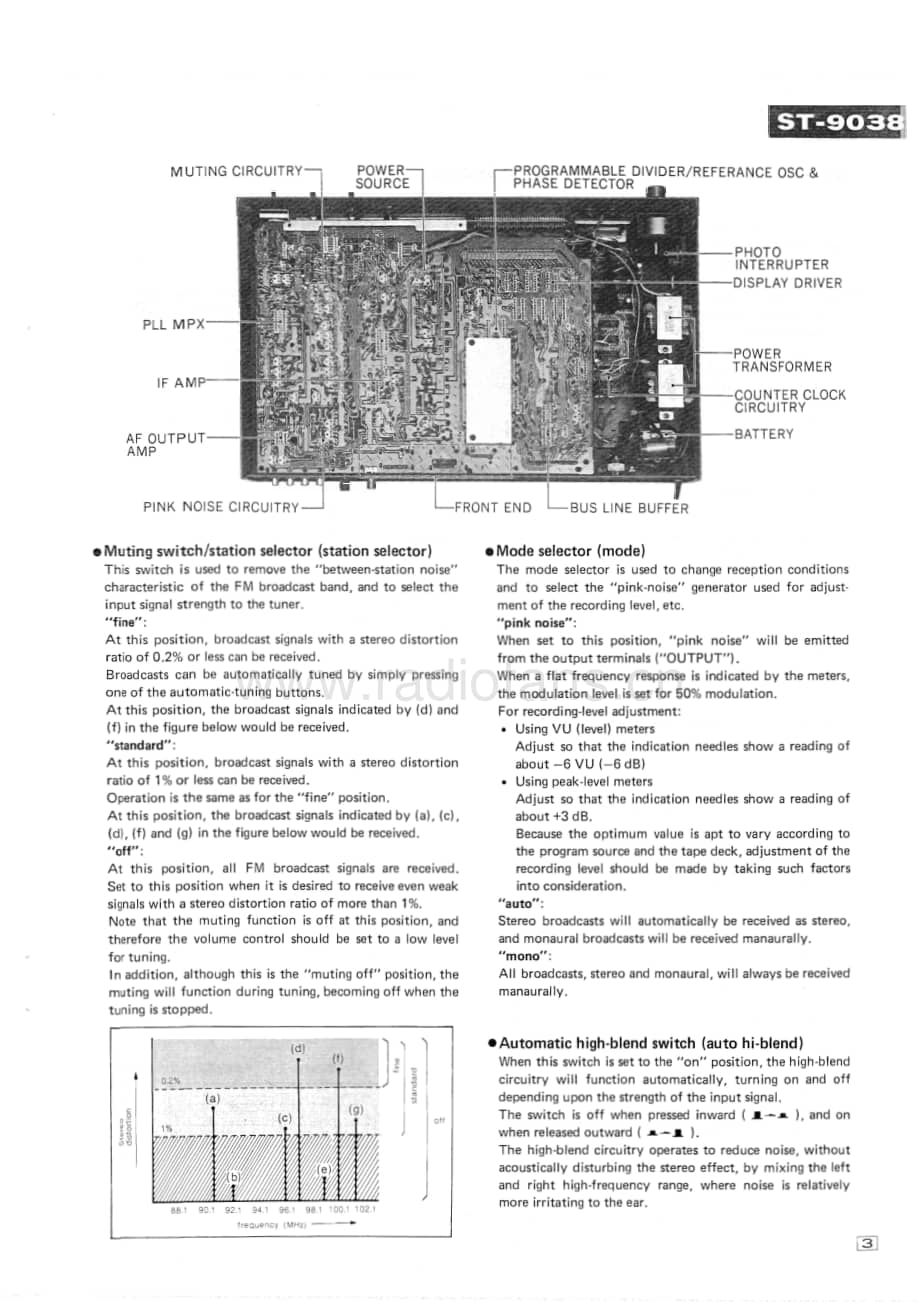 Technics-ST-9038-Service-Manual电路原理图.pdf_第3页