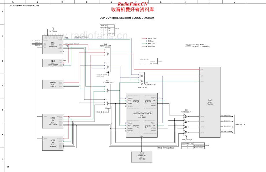 Yamaha-HTR-6140-Schematic电路原理图.pdf_第2页