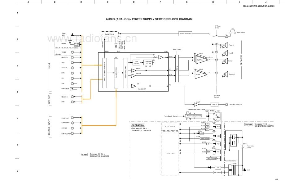 Yamaha-HTR-6140-Schematic电路原理图.pdf_第3页