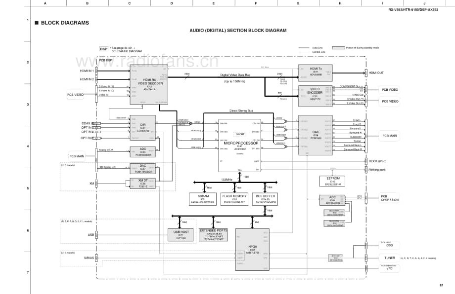 Yamaha-RXV-563-Schematic电路原理图.pdf_第1页