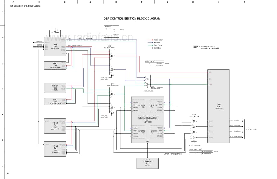 Yamaha-RXV-563-Schematic电路原理图.pdf_第2页