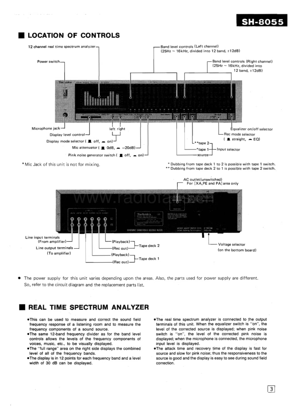 Technics-SH-8055-Service-Manual电路原理图.pdf_第3页