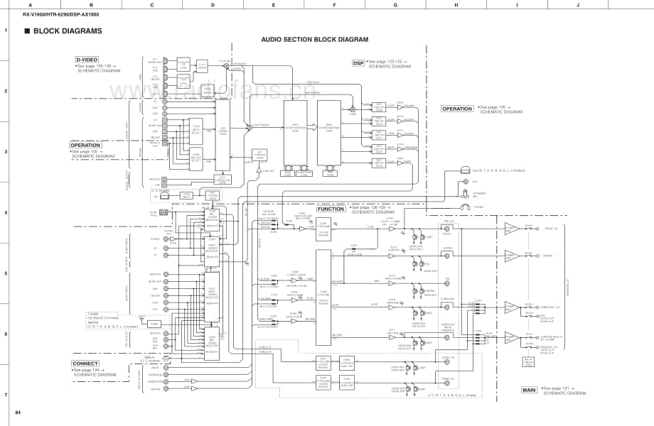 Yamaha-RXV-1900-Schematic电路原理图.pdf_第1页