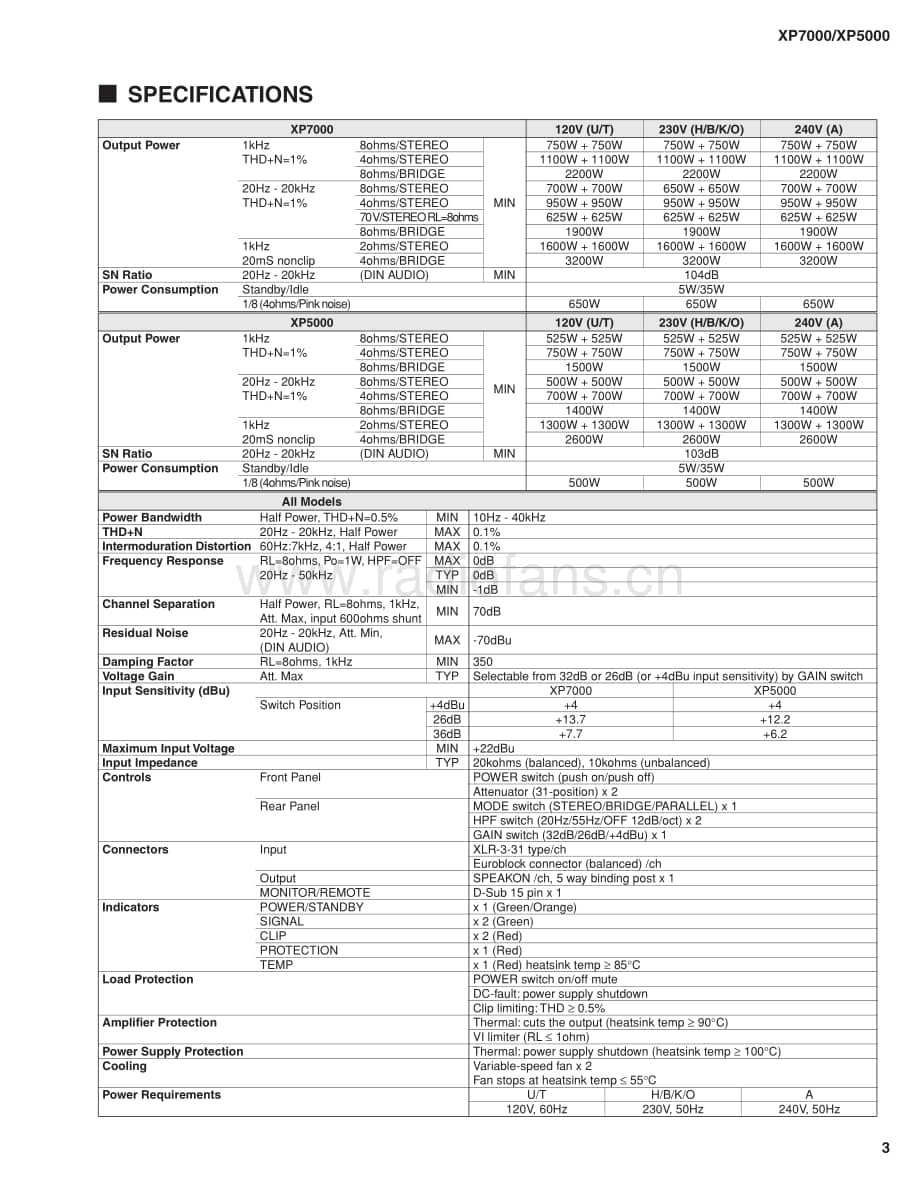 Yamaha-XP-7000-Service-Manual电路原理图.pdf_第3页