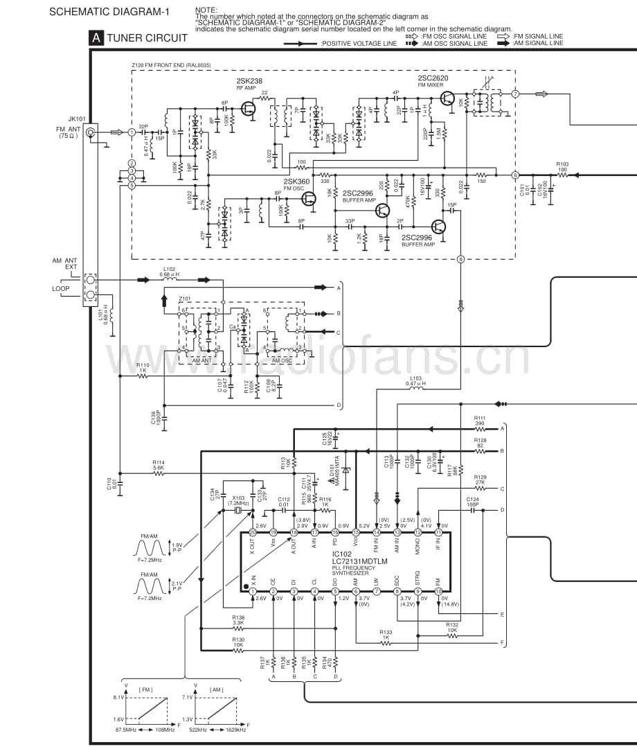 Technics-ST-HD-515-Schematics电路原理图.pdf_第1页