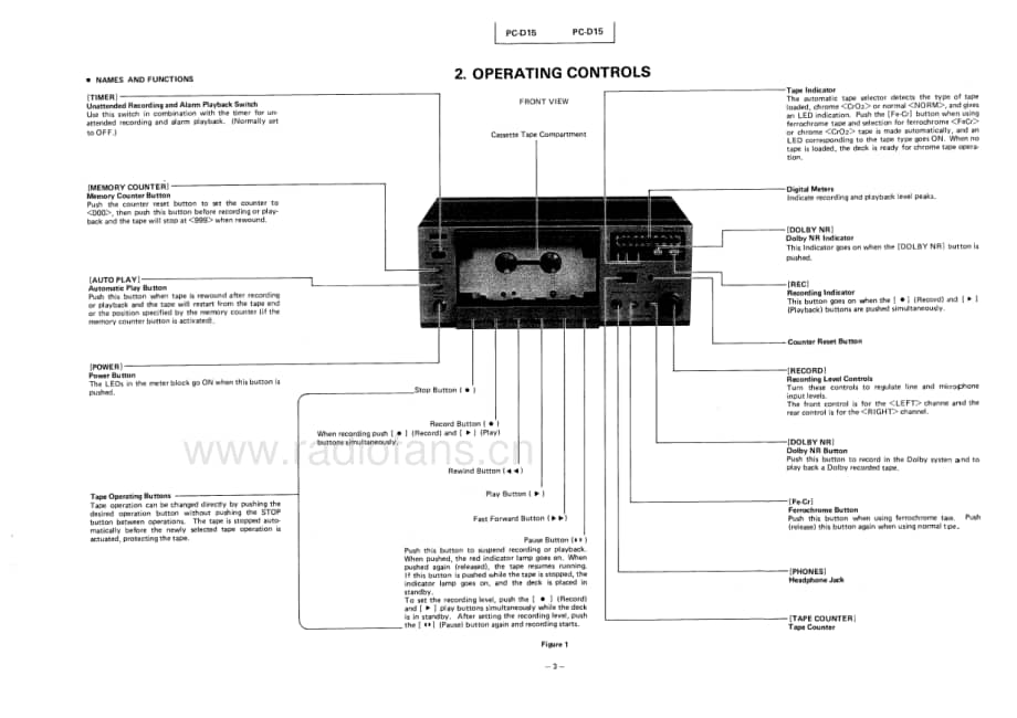 Toshiba-PC-D15-Service-Manual电路原理图.pdf_第3页