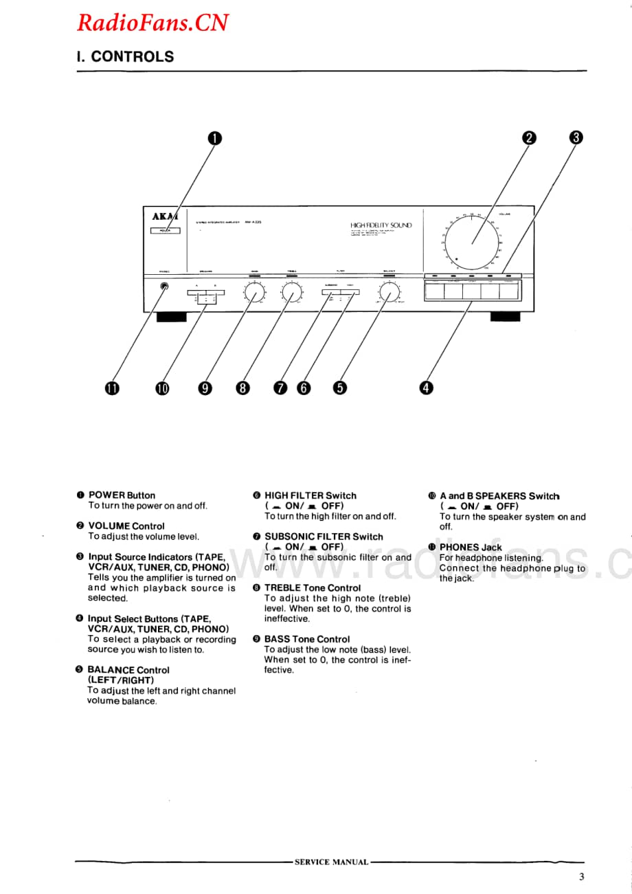 Akai-AMA335-int-sm维修电路图 手册.pdf_第3页