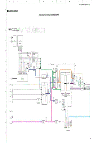 Yamaha-RXV-663-Schematic电路原理图.pdf