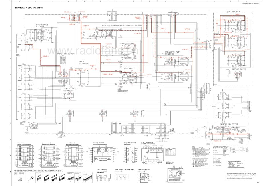 Yamaha-RXV-595-Schematic电路原理图.pdf_第2页