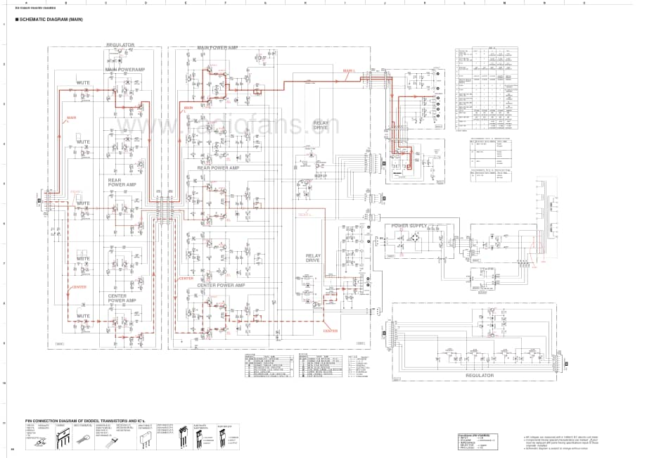 Yamaha-RXV-595-Schematic电路原理图.pdf_第3页