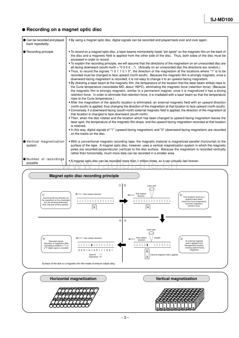 Technics-SJMD-100-Service-Manual电路原理图.pdf_第3页