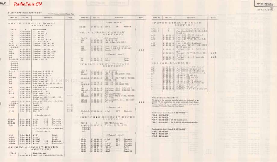 Aiwa-TX110-tun-sm维修电路图 手册.pdf_第3页
