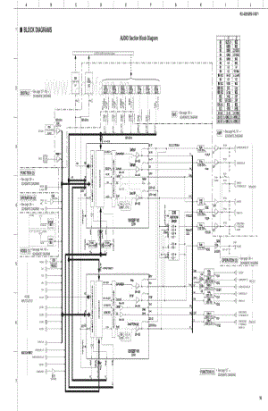 Yamaha-RXV-3071-Schematic电路原理图.pdf