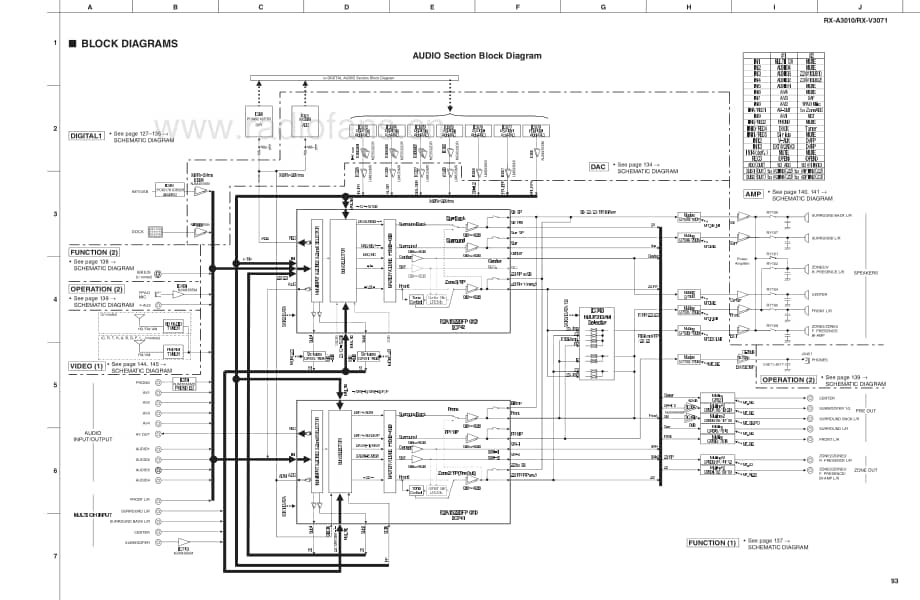 Yamaha-RXV-3071-Schematic电路原理图.pdf_第1页