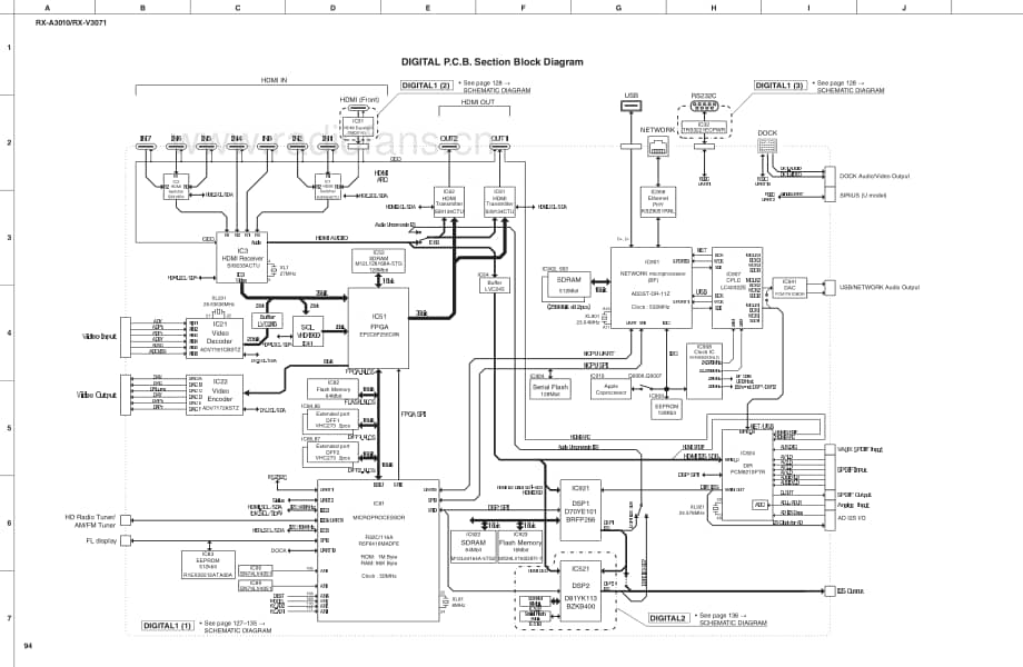 Yamaha-RXV-3071-Schematic电路原理图.pdf_第2页