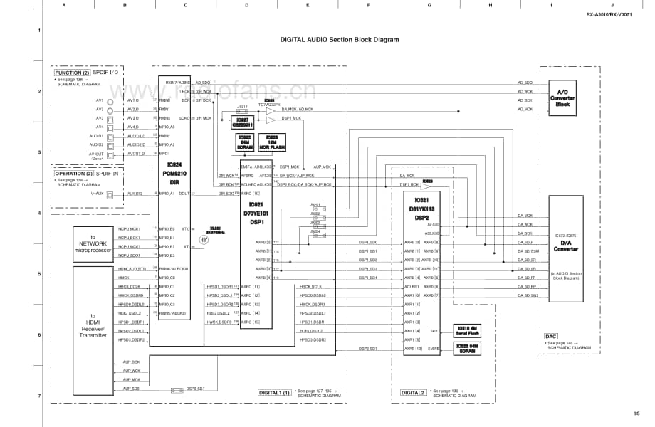 Yamaha-RXV-3071-Schematic电路原理图.pdf_第3页