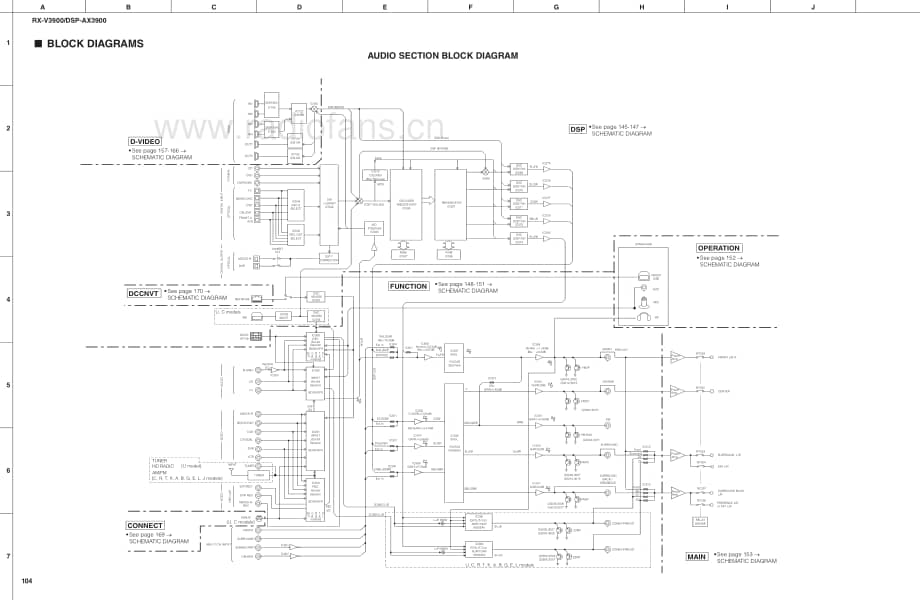 Yamaha-RXV-3900-Schematic电路原理图.pdf_第1页