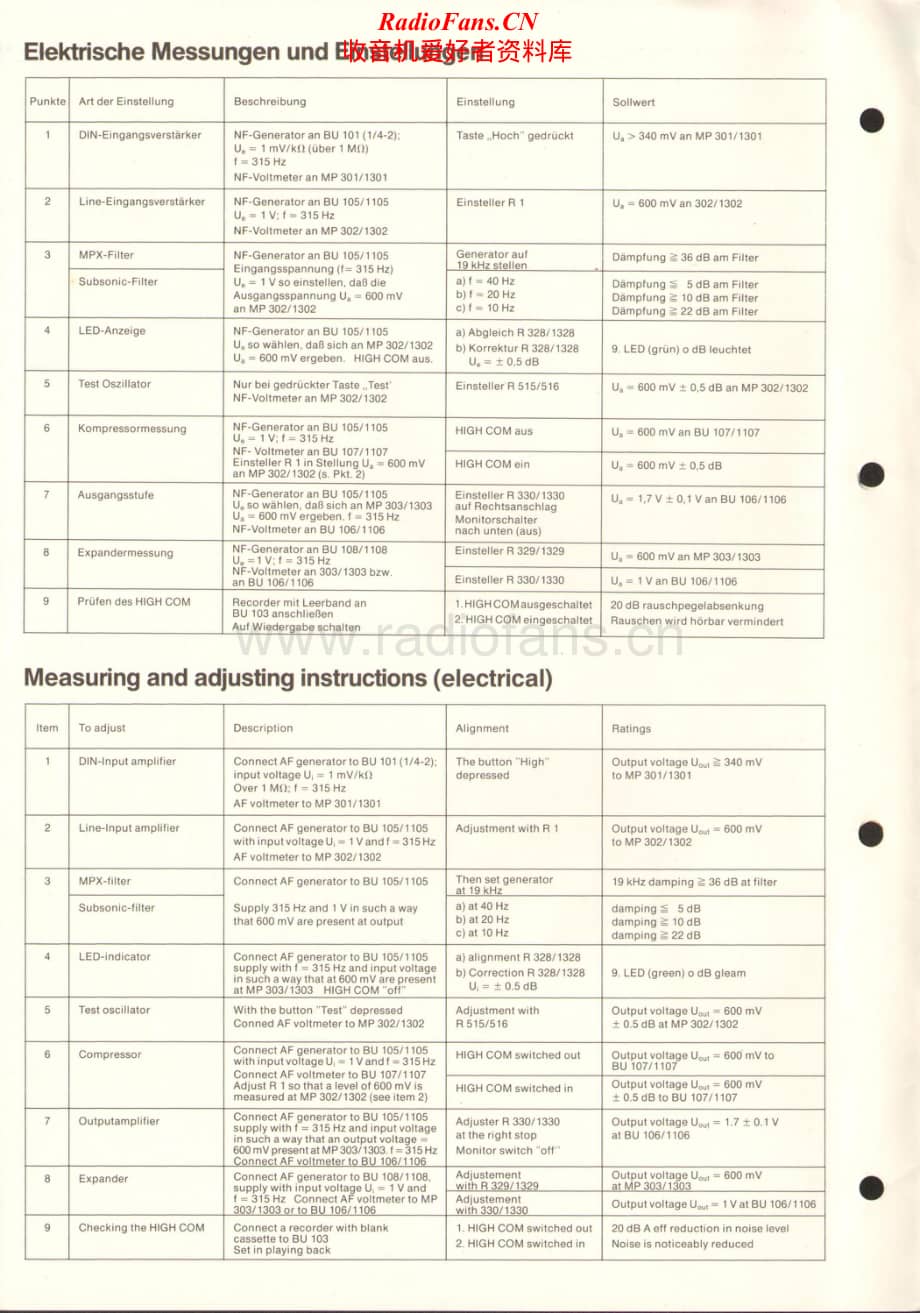 Telefunken-CN-750-Service-Manual电路原理图.pdf_第2页