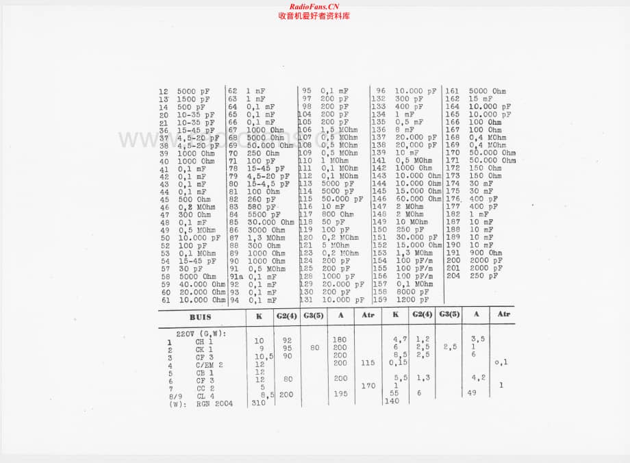 Telefunken-7000-GWK-Schematic电路原理图.pdf_第2页