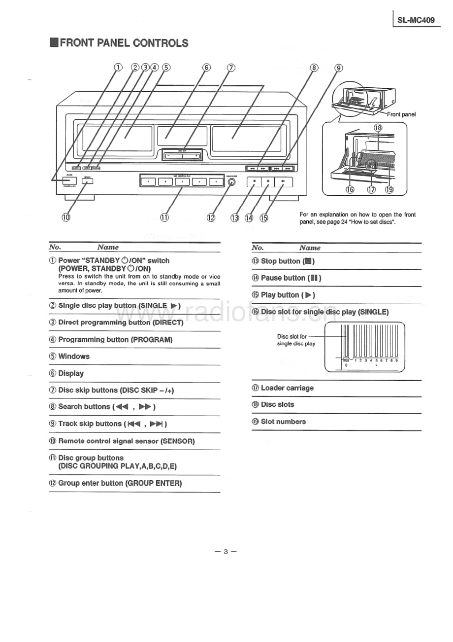 Technics-SLMC-409-Service-Manual电路原理图.pdf_第3页