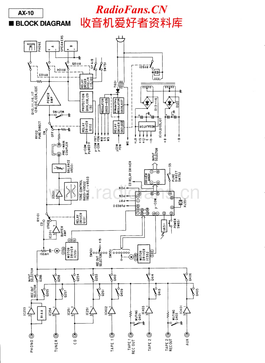 Yamaha-AX-10-Schematic电路原理图.pdf_第2页
