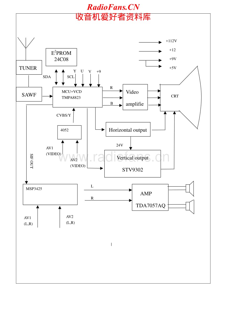 Telefunken-TK-1429-X-Service-Manual电路原理图.pdf_第2页