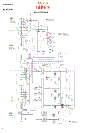 Yamaha-HTR-6290-Schematic电路原理图.pdf