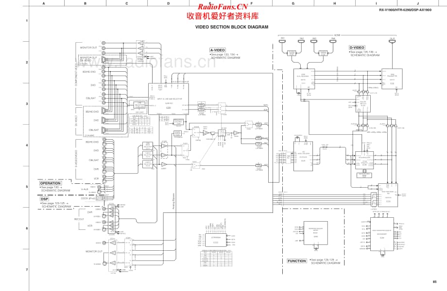 Yamaha-HTR-6290-Schematic电路原理图.pdf_第2页
