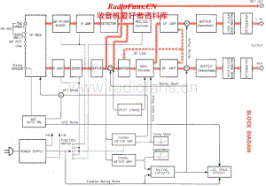 Yamaha-CT-1010-Schematic电路原理图.pdf
