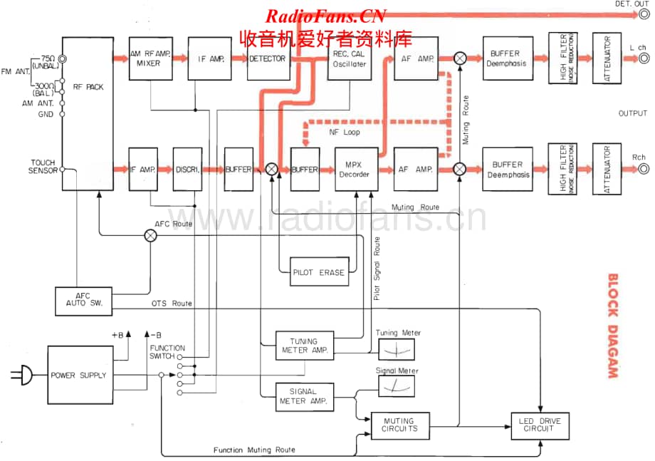 Yamaha-CT-1010-Schematic电路原理图.pdf_第1页