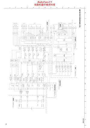 Yamaha-HTR-5990-Service-Manual电路原理图.pdf