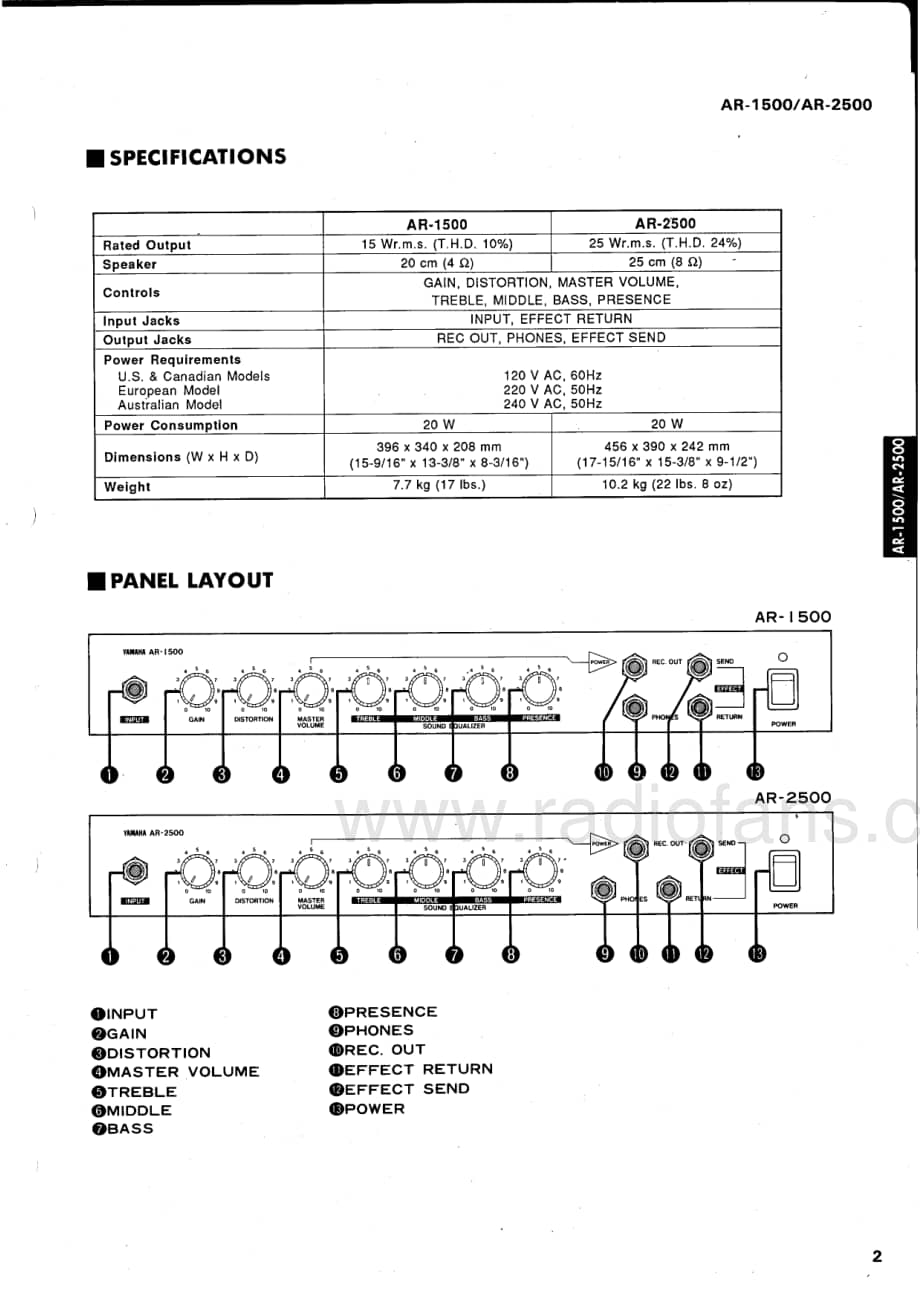 Yamaha-AR-1500-Service-Manual电路原理图.pdf_第3页