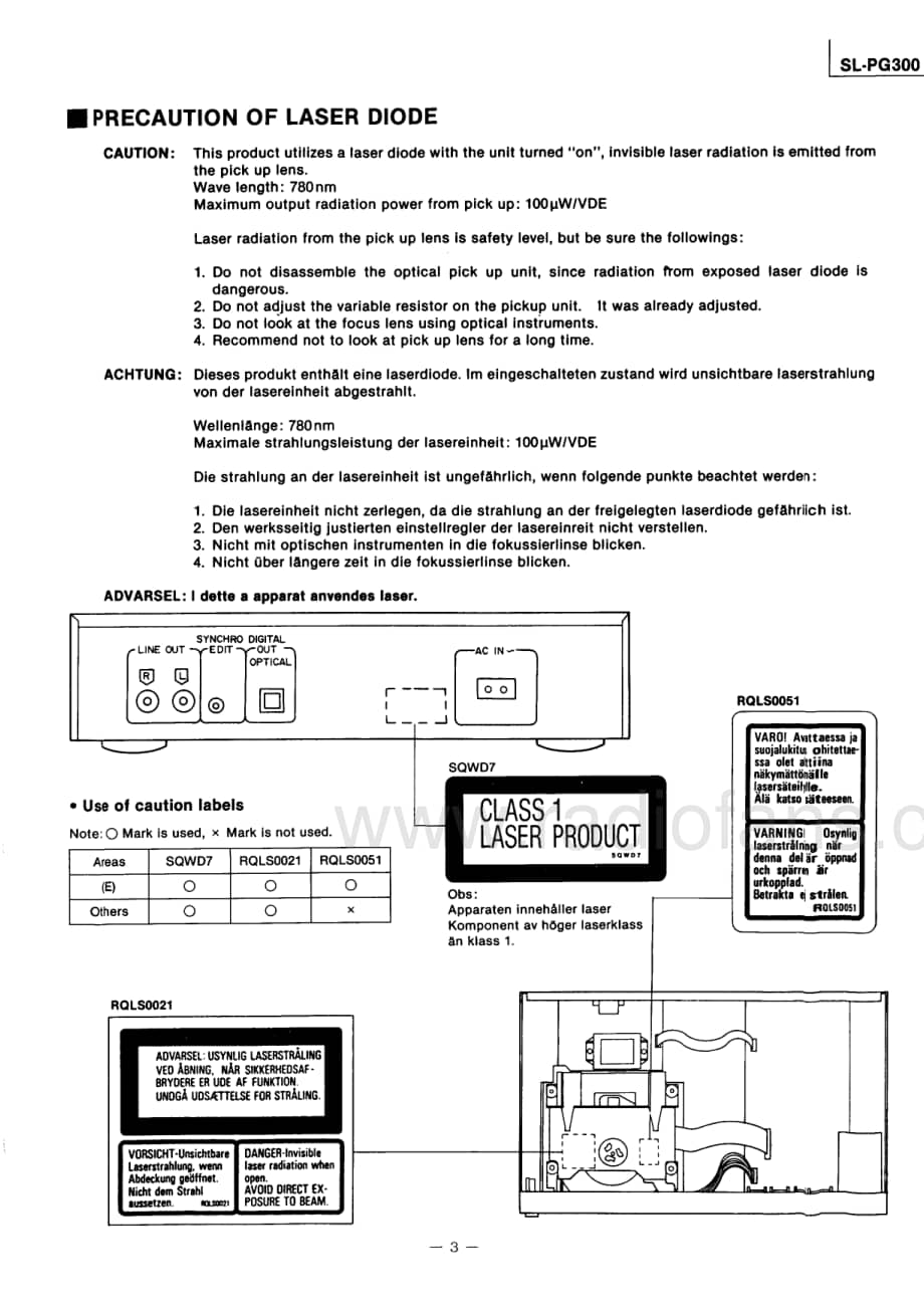 Technics-SL-PG300-Service-Manual电路原理图.pdf_第3页