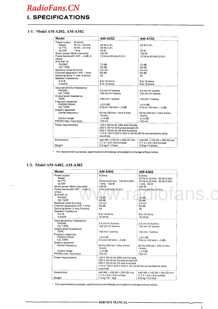 Akai-AMA102-int-sm维修电路图 手册.pdf_第3页