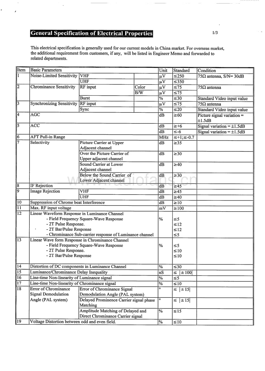 Teac-CT-M6829-Service-Manual电路原理图.pdf_第3页