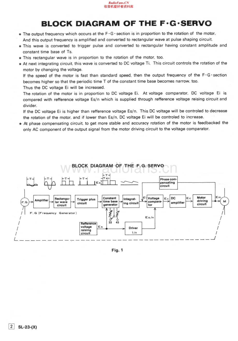 Technics-SL-23-Service-Manual电路原理图.pdf_第2页