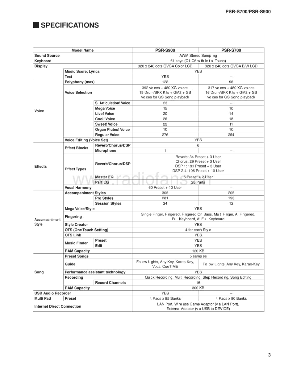 Yamaha-PSRS-700-Service-Manual-Part-1电路原理图.pdf_第3页