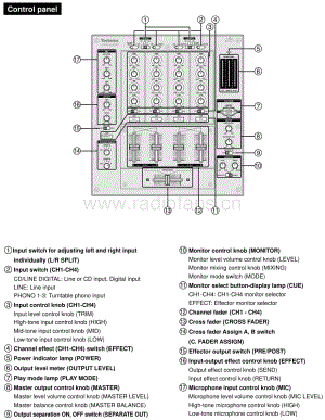 Technics-SHMZ-1200-Service-Manual电路原理图.pdf