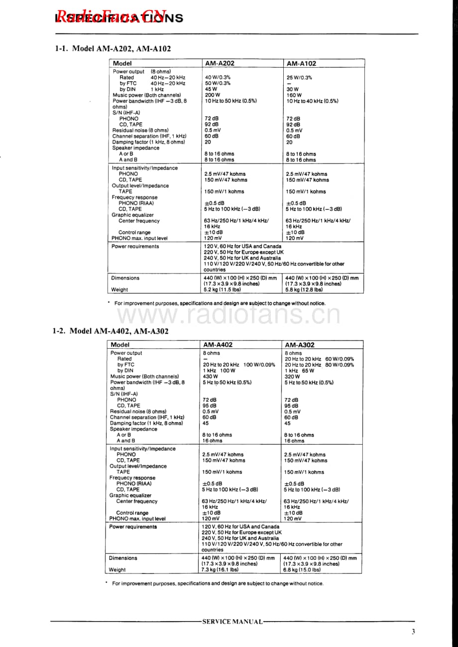 Akai-AMA302-int-sm维修电路图 手册.pdf_第3页