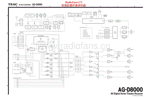 Teac-AG-D8000-Schematic电路原理图.pdf