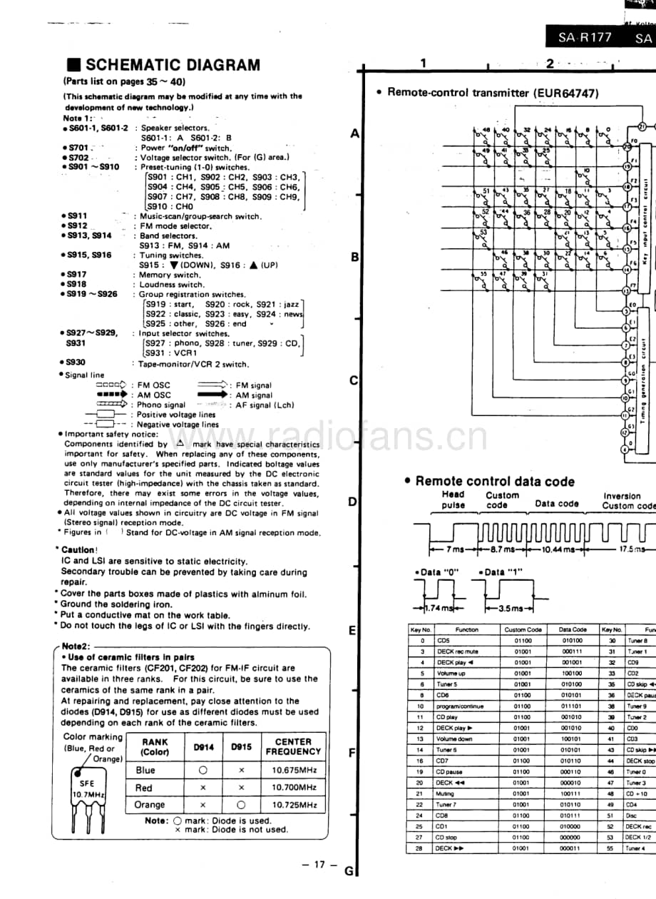 Technics-SAR-177-Schematics电路原理图.pdf_第1页