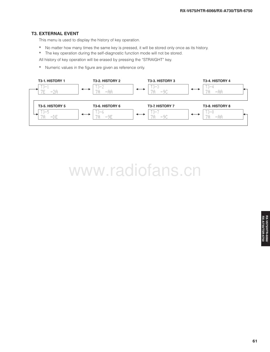 Yamaha-RXA-730-Service-Manual-Part-2电路原理图.pdf_第1页