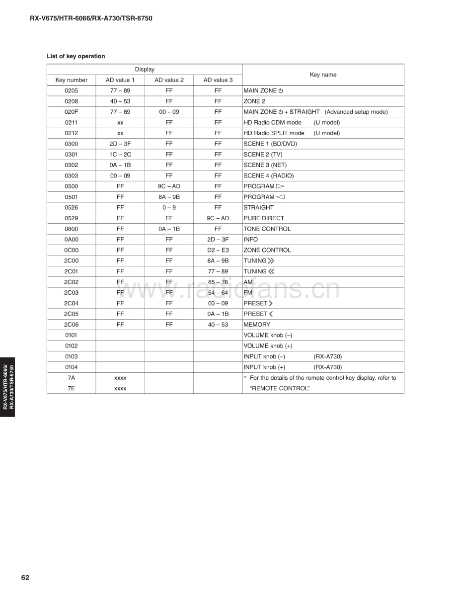 Yamaha-RXA-730-Service-Manual-Part-2电路原理图.pdf_第2页