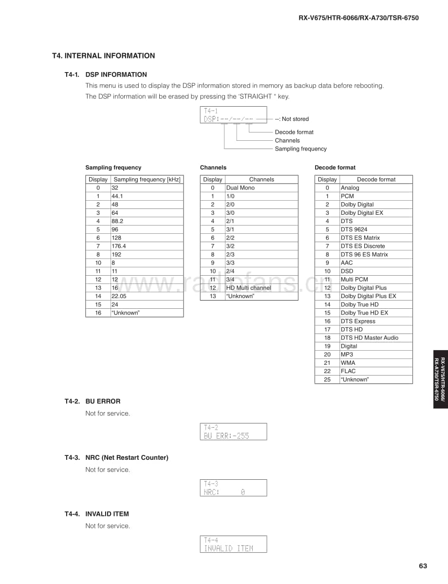 Yamaha-RXA-730-Service-Manual-Part-2电路原理图.pdf_第3页